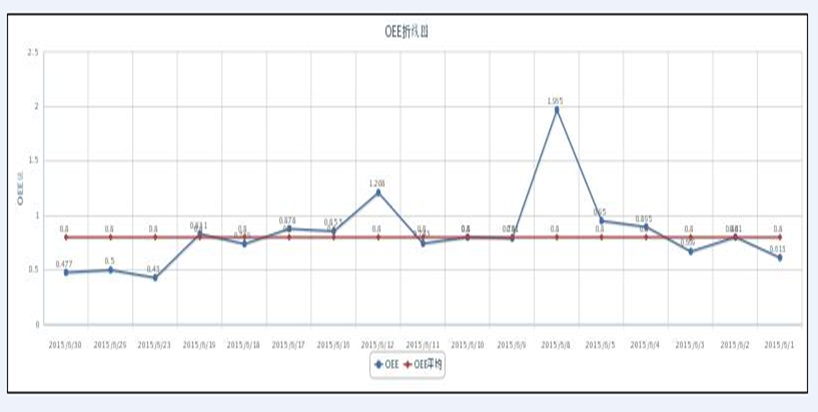 安燈系統(tǒng)|andon系統(tǒng)|暗燈系統(tǒng)|安東系統(tǒng)|按燈系統(tǒng)|MES|物料拉動|電子揀貨系統(tǒng)|電子看板系統(tǒng)|全員維護管理系統(tǒng)|物料配送系統(tǒng)|工時及效率管理系統(tǒng)|車間物聯(lián)網(wǎng) 安燈系統(tǒng)|andon系統(tǒng)|暗燈系統(tǒng)|安東系統(tǒng)|按燈系統(tǒng)|MES|物料拉動|電子揀貨系統(tǒng)|電子看板系統(tǒng)|全員維護管理系統(tǒng)|物料配送系統(tǒng)|工時及效率管理系統(tǒng)|車間物聯(lián)網(wǎng)