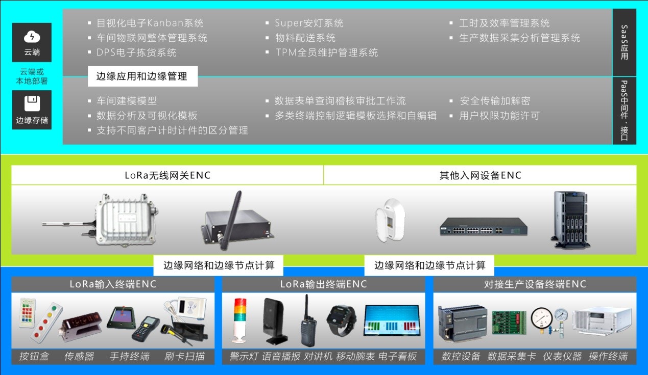 安燈系統(tǒng)|andon|andon系統(tǒng)|安東系統(tǒng)|MES系統(tǒng)|物料拉動|電子揀貨系統(tǒng)|電子看板系統(tǒng)|全員維護管理系統(tǒng)|物料配送系統(tǒng)|工時及效率管理系統(tǒng)|車間物聯(lián)網(wǎng) 安燈系統(tǒng)|andon|andon系統(tǒng)|安東系統(tǒng)|MES系統(tǒng)|物料拉動|電子揀貨系統(tǒng)|電子看板系統(tǒng)|全員維護管理系統(tǒng)|物料配送系統(tǒng)|工時及效率管理系統(tǒng)|車間物聯(lián)網(wǎng)