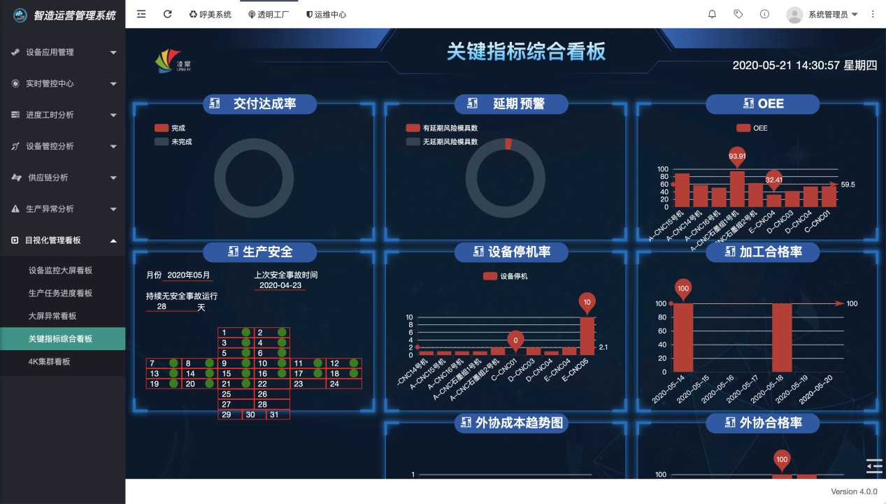 安燈系統(tǒng)綜合看板 安燈系統(tǒng)綜合看板