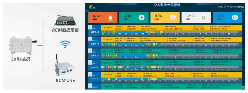 lora網(wǎng)關(guān) lora網(wǎng)關(guān)