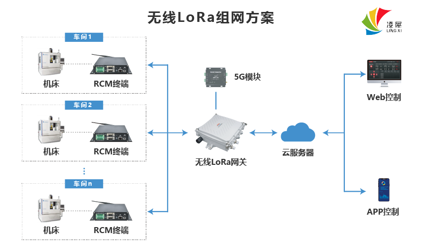 lora自組網(wǎng) “l(fā)ora自組網(wǎng)”/
