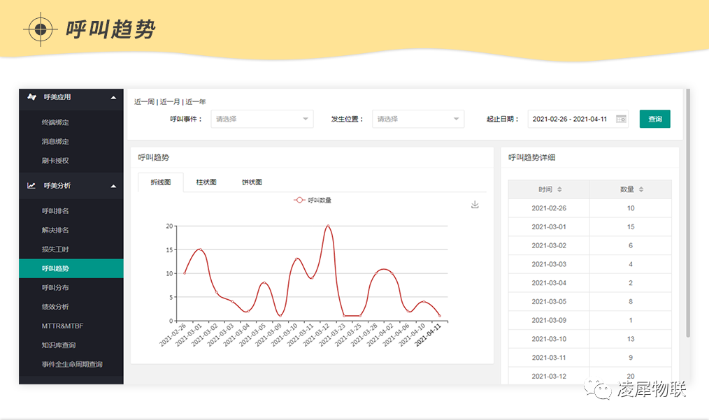 安燈系統(tǒng) 安燈系統(tǒng)