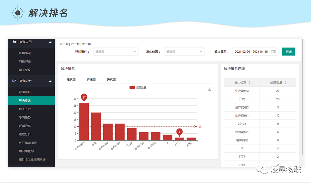 安燈系統(tǒng) 安燈系統(tǒng)