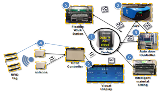 安燈系統(tǒng) 安燈系統(tǒng)