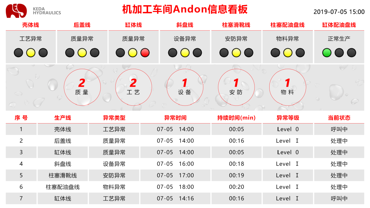 安燈系統(tǒng) 安燈系統(tǒng)