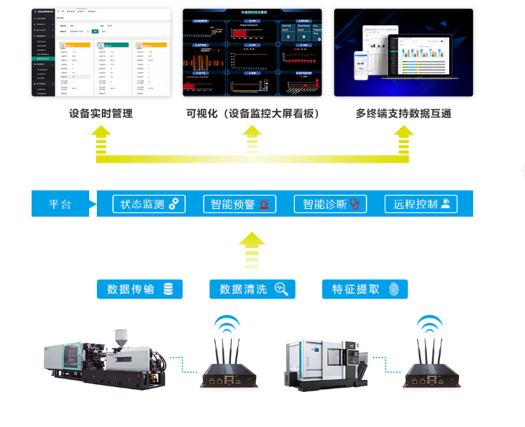 安燈系統(tǒng) 安燈系統(tǒng)
