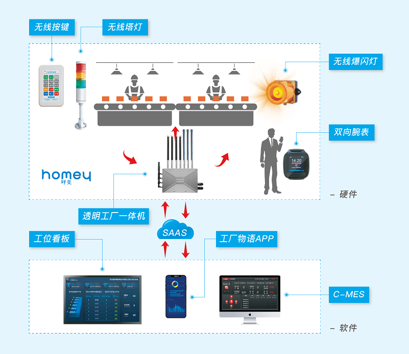 安燈系統(tǒng) 安燈系統(tǒng)