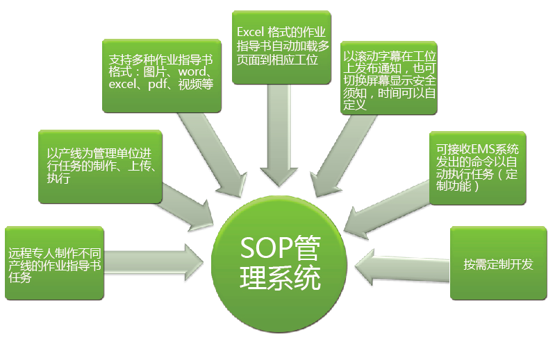 安燈系統(tǒng) 安燈系統(tǒng)