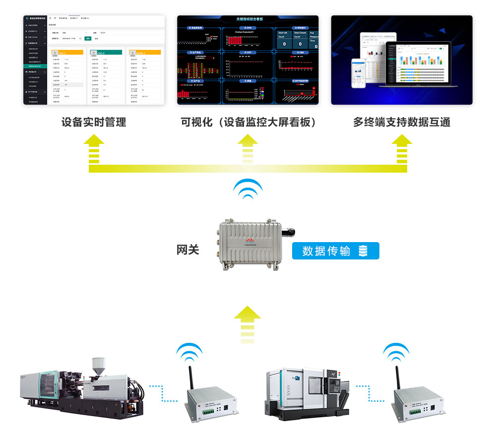 安燈系統(tǒng) 安燈系統(tǒng)