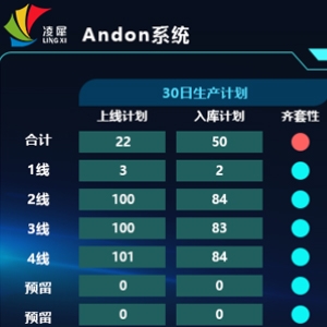 andon系統(tǒng)在汽車(chē)零部件行業(yè)中的應(yīng)用